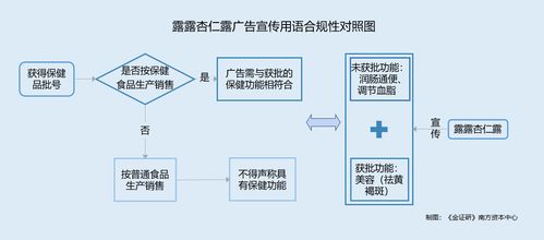承德露露產品包裝與供應鏈信息披露問題解析