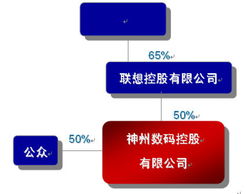 神州數(shù)碼 科技賦能，智鏈未來——供應(yīng)鏈管理服務(wù)的領(lǐng)航者