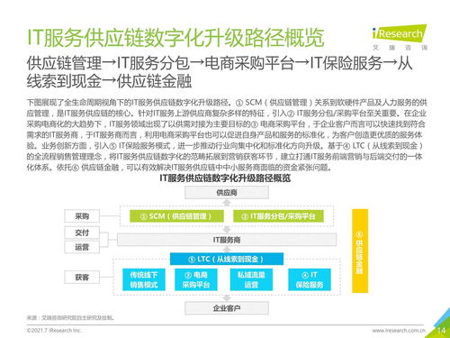2021年中國it服務(wù)供應(yīng)鏈數(shù)字化升級研究報告